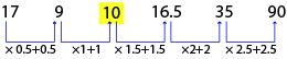 Number Series Test 6 question and answers, Solved Number Series problems, Number Series online test, Number Series tricks, Number Series quiz, Number Series tips